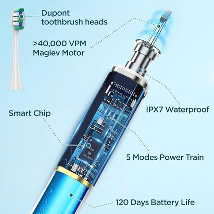 Rtauys S5 Sonic Electric Toothbrush for Adults with 8 Brush Heads, IPX7 Travel Electric Toothbrush with Travel Case, 2.5 Hours Charge for 120 Days, 5 Modes with 2 Minutes Built in Smart Timer Green