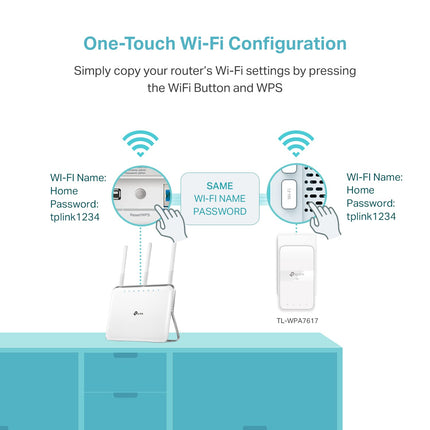 TP-Link Powerline WiFi Extender TL-WPA7617 KIT - Includes AV1000 Powerline Ethernet Network Adapter and AC1200 Dual Band Extender, Gigabit Port, Passthrough, OneMesh, Ethernet Over Power, Plug & Play