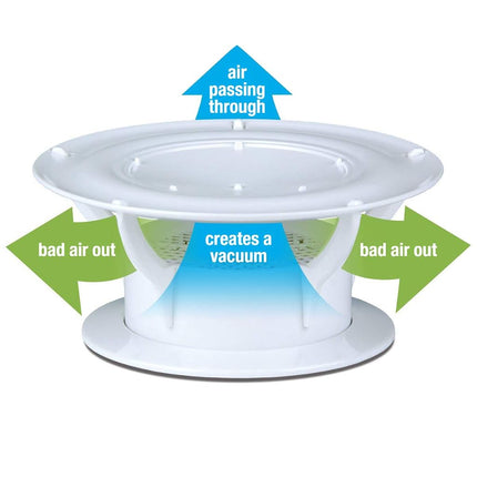 Lippert 360 Siphon RV Roof Vent Cap for Odor Prevention with Universal Fit, Built-In Bug Screen, White Polycarbonate - 389381