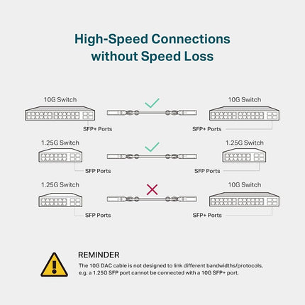 TP-Link 3 Meter, 10 Feet 10G SFP+ Direct Attach Cable(DAC) (TL-SM5220-3M) - Passive Twinax Cable, 10GBASE-CU SFP+ to SFP+ Connector, Plug and Play, LC Duplex Interface