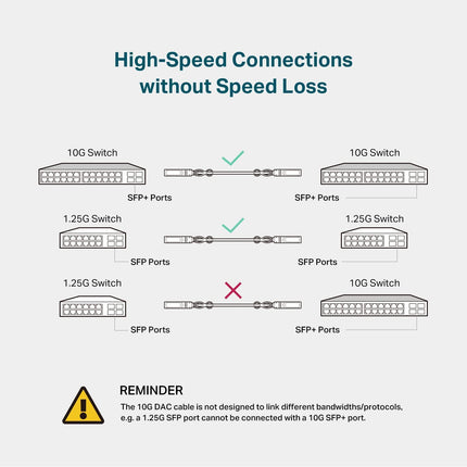 Câble SFP+ Direct Attach (DAC) TP-Link 3 mètres, 10 pieds 10G (TL-SM5220-3M) - Câble Twinax Passif, Connecteur SFP+ vers SFP+ 10GBASE-CU, Plug and Play, Interface LC Duplex