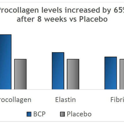 Verisol Collagen Bioactive Peptides (Natural Collagen Powder) Made in Germany - 2 Month Supply