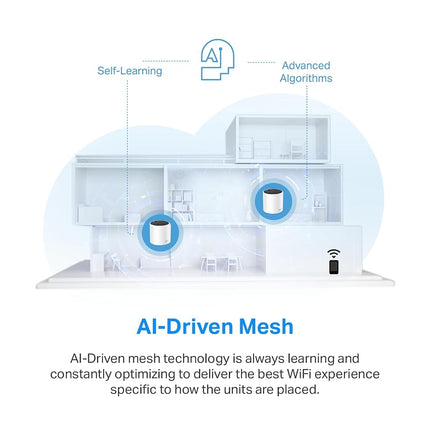 TP-Link Deco X55 Pro AX3000 Whole Home Wi-Fi 6 Mesh System - Coverage up to 6500 Sq.Ft & up to 150 Devices, 2x2.5G WAN/LAN Ports, 4 Streams, Wired Ethernet Backhaul, Ideal for 1Gig+ Internet, 3-Pack