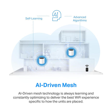 Système Wi-Fi Mesh TP-Link Deco X55 Pro AX3000 pour toute la maison - Couverture jusqu'à 600 m² et jusqu'à 150 appareils, 2 ports WAN/LAN 2,5 G, 4 flux, Backhaul Ethernet filaire, Idéal pour Internet 1 Gbit/s et plus, Pack de 3