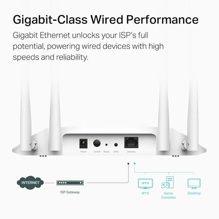 TP-Link AX1800 Dual Band Gigabit Wi-Fi 6 Access Point (TL-WA1801) Desktop Wi-Fi Bridge HE80 & Beamforming Supports Multi-SSID/Client/Range Extender Mode 4 Fixed Antennas Passive PoE