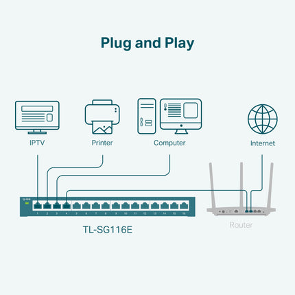 Commutateur réseau TP-Link 5 ports Gigabit Ethernet, Noir, 16 ports