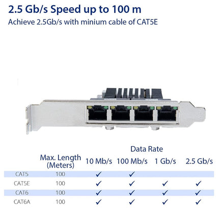 IO CREST Quad 2.5 Gigabit Ethernet PCI Express PCI-E Network Interface Card 10/100/1000/25000 Mbps RJ45 LAN Realtek RTL8125 Chipset, Black (SI-PEX24077)