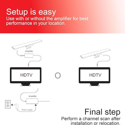 GE Amplified HD TV Antenna, Easy Mount to Top of TV Design, Supports 4K 1080P Digital HDTV VHF UHF, Long Range, Included Amplifier Signal Booster, AC Adapter, and 5 ft. Coax, Indoor, 37075