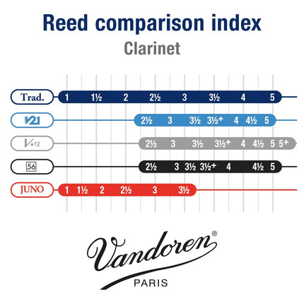Vandoren Traditional Bb clarinet reeds, box of 10 - Strength 4