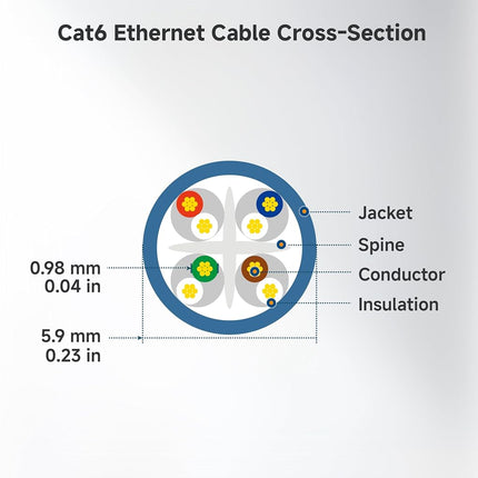 Cable Matters 5-Pack Snagless Cat6 Ethernet Cable (Cat6 Cable/Cat 6 Cable) in Yellow 7 Feet - Available 1FT - 150FT in Length