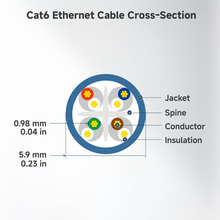 Cable Matters Cable Ethernet Cat 6 de 10 Gbps sin enganches - 2,1 m, cable Cat 6, cable Cat6, cable Ethernet, blanco