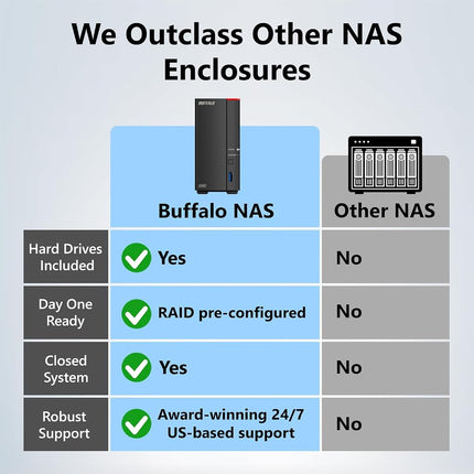 BUFFALO LinkStation 710 4TB 1-Bay NAS Network Attached Storage With HDD Hard Drives Included - Home Cloud or Network Storage Device