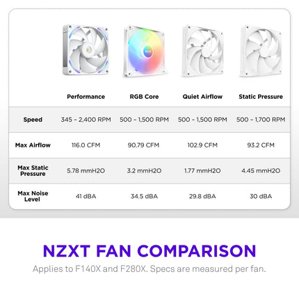 NZXT F280X - 280mm Single-Frame PWM RGB Performance Fan - White
