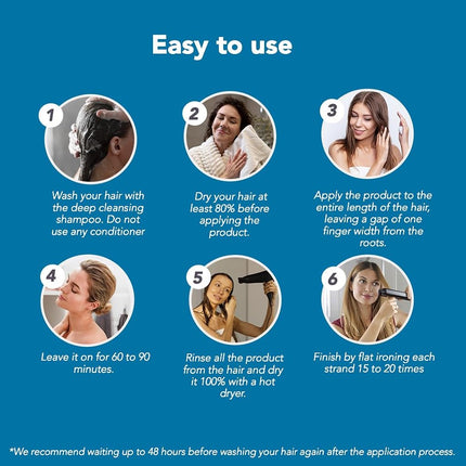 Torrano Keratin Hair Treatment Straightening in 1 Step, Formaldehyde Free-Nanoplastia Para Alisar Cabello, Keratina Organica Sin Formol Para Alisar el Pelo (16.9 Fl Oz (Pack of 1))