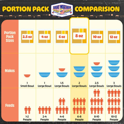 Great Northern Popcorn Premium 8 Ounce Popcorn Portion Pack of 24