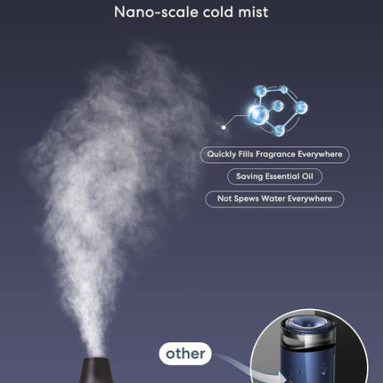 Meross Smart WiFi Essential Oil Diffuser Works with Apple HomeKit, Alexa & Google Home, Ultrasonic Aromatherapy Diffuser & Mist Humidifier with Voice & APP Remote Control, Schedule & Timer, RGB Light