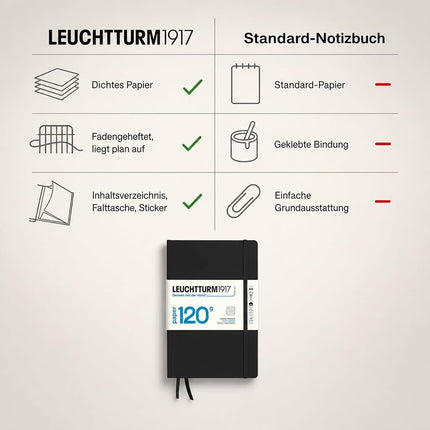 120g Edition Notebook (A5), 203 pages, Ruled, Black