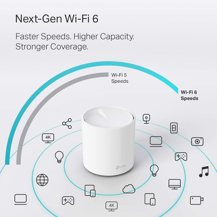 Router Wi-Fi Mesh de Doble Banda AX1800 Wi-Fi 6 de TP-Link (Deco X20) - Cubre hasta 204 m², Reemplaza Routers y Extensores Inalámbricos, Unidad Adicional