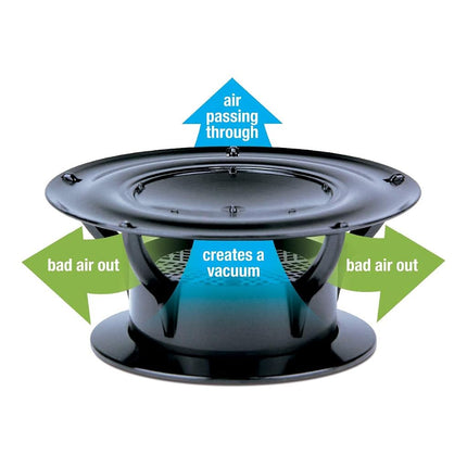 Lippert Components 360 Siphon® Roof Vent Cap - Black (Gen 2)