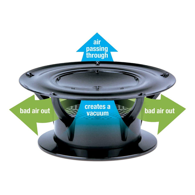 Lippert Components 360 Siphon® Roof Vent Cap - Black (Gen 2)