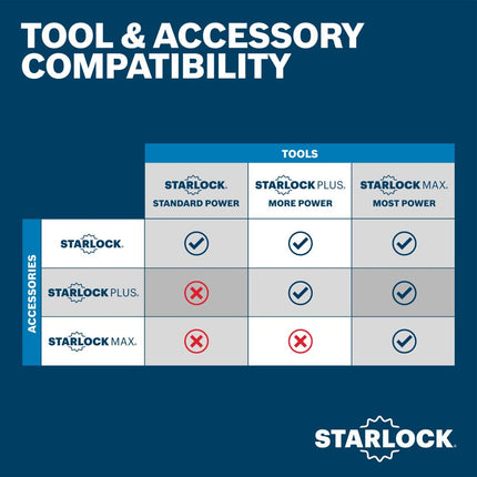 BOSCH OSM114CC 1-1/4 In. StarlockMax Oscillating Multi-Tool Curved-Tec Carbide Extreme Plunge Blade