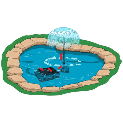 Tetra Pond Submersible Flat Box Filter 250-500 Gal