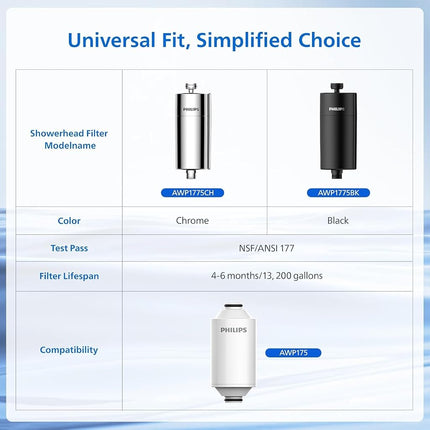 PHILIPS Shower Filter, Reduces Chlorine & Heavy Metals, AWP1775CH/37