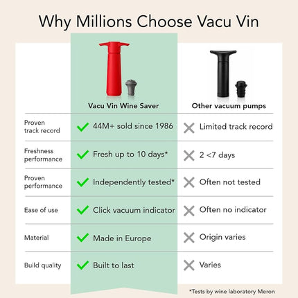 Vacu Vin Wine Saver Pump with 2 x Vacuum Bottle Stoppers - Red (Red Pump + 4 Stoppers)