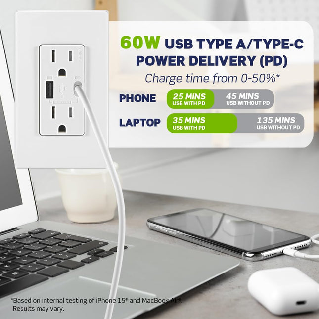 60W (20V@2.5A+ 5V@2A) USB Dual Type A/Type-C Power Delivery in-Wall Charger with 15A Tamper-Resistant Outlet, USB Charger for Smartphones, Tablets, Laptops, Ivory