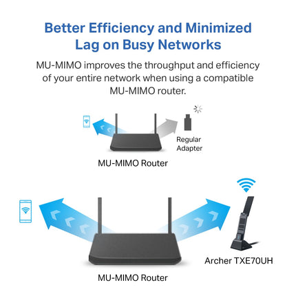 Adaptateur USB Wi-Fi 6E AXE5400 TP-Link pour PC de bureau (Archer TXE70UH) Adaptateur réseau sans fil tri-bande, latence ultra-faible, MU-MIMO, OFDMA, sécurité renforcée, WPA3, compatible Windows 11/10
