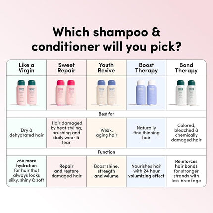 Coco & Eve Like A Virgin Super Hydrating Shampoo - Natural, Sulfate free Hair Care with Argan Oil, Coconut and Avocado Oil. For Dry Damaged, Color Treated Hair. (250ml)