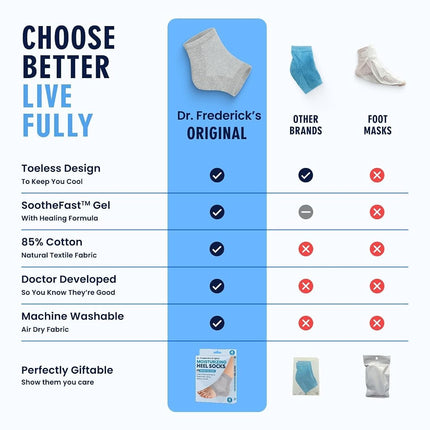 Dr. Frederick's Original Moisturizing Heel Socks for Dry Cracked Heels Treatment - Infused with Olive Oil, Jojoba Oil and Vitamin E - 2 Pairs - Valentines Day Gifts for Her & Him - Original Formula