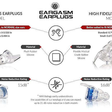 Eargasm Smaller Ears Earplugs for Concerts Musicians Motorcycles Noise Sensitivity Disorders and More! Two Different Sizes Included to Accommodate Smaller Ear Shapes!