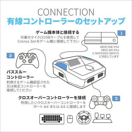 CronusZen for Nintendo, PlayStation, Switch, Xbox (Electronic Games)
