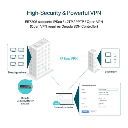 TP-Link Multi-WAN High-Performance Wired VPN Router (ER7206) - SPI Firewall SMB Router, Omada SDN Integrated, Load Balance, Lightning Protection, Limited Lifetime Protection