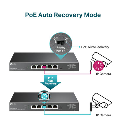 TP-Link TL-SG105PP-M2 | Conmutador de 5 puertos de 2,5 Gigabit | Multi-Gigabit | 4 puertos PoE++ a 123W | Diseño de metal sin ventilador | Plug & Play | Recuperación automática PoE | QoS e IGMP