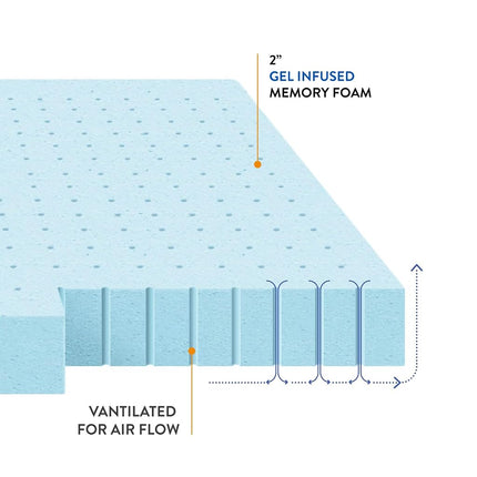 Best Price Mattress Full Mattress Topper - 1.5 Inch Gel Memory Foam Bed Topper with Cooling Mattress Pad, Full Size