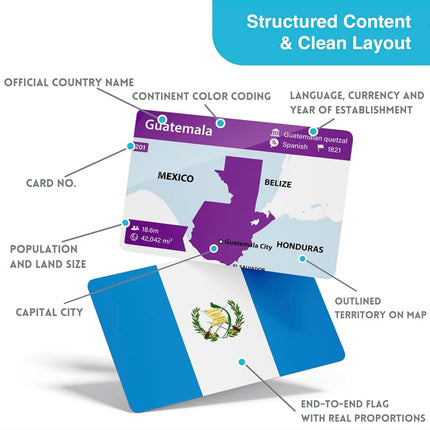 310 Premium World Flags Flash Cards — Countries of The World, U.S. States Flags & Remote Territories (2026 Edition, Richly Updated) — Infodeck’s Most Complete Geography Learning Set
