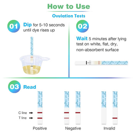 Easy@Home 100 Ovulation Test and 20 Pregnancy Test Strips, FSA Eligible Ovulation Test Kit Powered by Premom Ovulation Predictor Free iOS&Android APP,100LH +20HCG