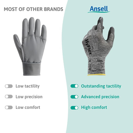 Ansell HyFlex 11-801 Professional Work Gloves, Abrasion Resistant Nitrile Coating with Firm Grip, Multipurpose Protection Gloves, Mechanical and Industrial Safety, Grey, Size XS (12 Pairs)
