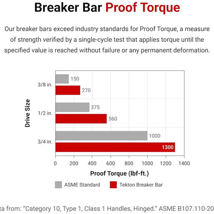 TEKTON 3/8 Inch Drive x 18 Inch Breaker Bar | SBH00118