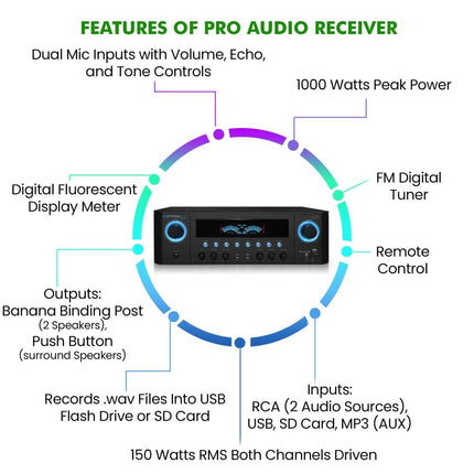 Technical Pro 1000 Watts Professional Home Theater Receiver System Kit