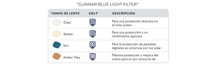 Gunnar Gaming and Computer Eyewear - Cruz Kids Large (age 8-12) -Frame Colour: Navy-tortoise, Lens Tint: Clear (Blocks 35% Blue Light & 100% UV Light) - Patented lens - Reduce eye strain & dryness
