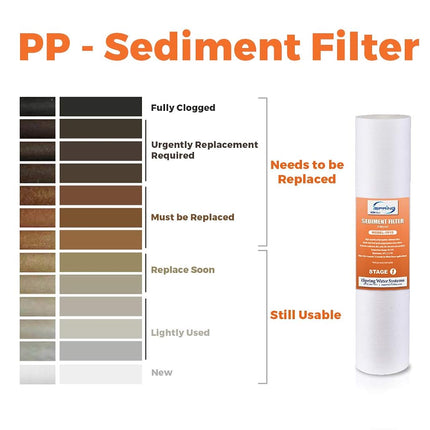 iSpring FP220BX2 20 Micron 20-Inch Big Blue Whole House Water Filter with 4.5-Inch x 20-Inch Sediment, 2-Pack