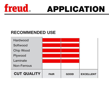 Freud SD206: 6" Pro Dado Set