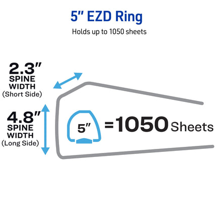 Avery Heavy-Duty View 3 Ring Binder, 5 Inch One Touch EZD Rings, 1,050-Sheet Capacity, 2.3/4.8 Inch Wide Spine, Customizable Clear Cover and Spine, 1 Green Binder (79111)