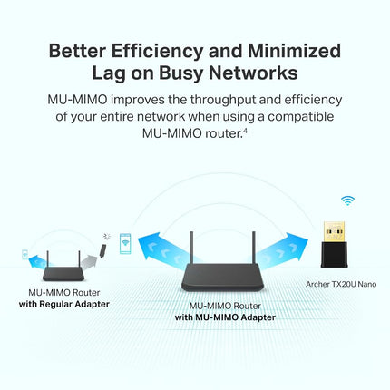 TP-Link Nano USB WiFi 6 Adapter for PC(Archer TX20U Nano) - AX1800 2.4G/5G Dual-Band Wireless Network Transceiver Adapter for Desktop PC, OFDMA, MU-MIMO, WPA3, Travel Size, Supports Windows 11/10