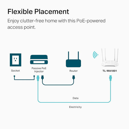 TP-Link AX1800 Dual Band Gigabit Wi-Fi 6 Access Point (TL-WA1801) Desktop Wi-Fi Bridge HE80 & Beamforming Supports Multi-SSID/Client/Range Extender Mode 4 Fixed Antennas Passive PoE