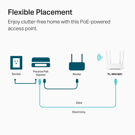 TP-Link AX1800 Dual Band Gigabit Wi-Fi 6 Access Point (TL-WA1801) Desktop Wi-Fi Bridge HE80 & Beamforming Supports Multi-SSID/Client/Range Extender Mode 4 Fixed Antennas Passive PoE