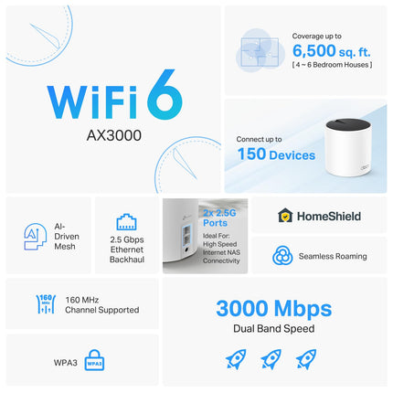 Système Wi-Fi Mesh TP-Link Deco X55 Pro AX3000 pour toute la maison - Couverture jusqu'à 600 m² et jusqu'à 150 appareils, 2 ports WAN/LAN 2,5 G, 4 flux, Backhaul Ethernet filaire, Idéal pour Internet 1 Gbit/s et plus, Pack de 3